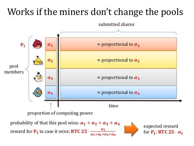 How Do I Buy Bitcoin Shares How Litecoin Mining Works - 